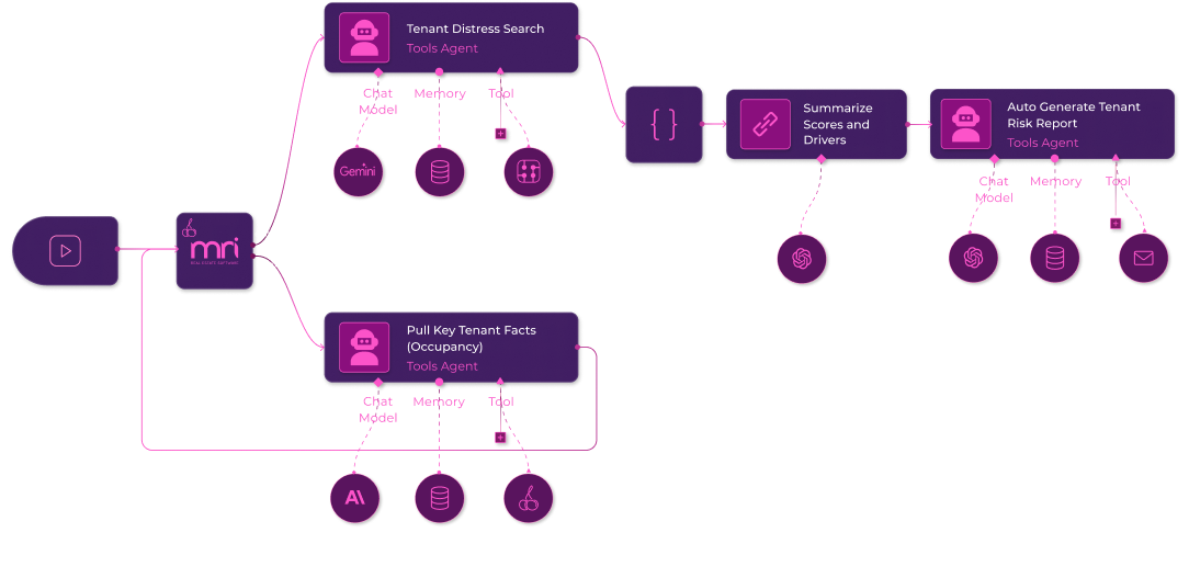 In-Place Tenant Risk Scoring AI Agent | Cherre