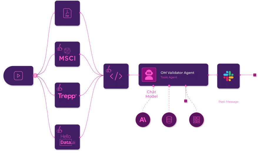 Offering Memorandum Thesis Screener AI Agent | Cherre