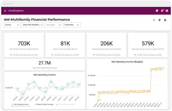 Financial Performance