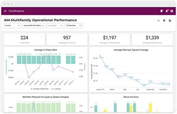 Operational Performance