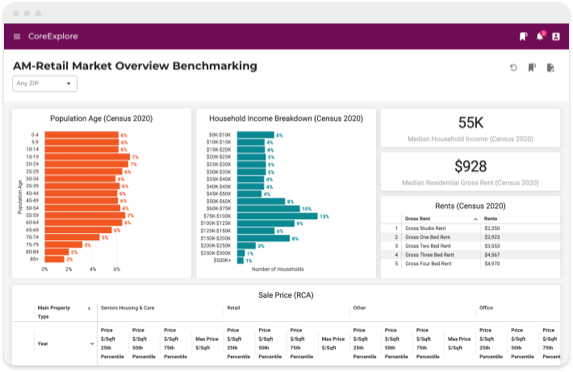 Performance Benchmarking